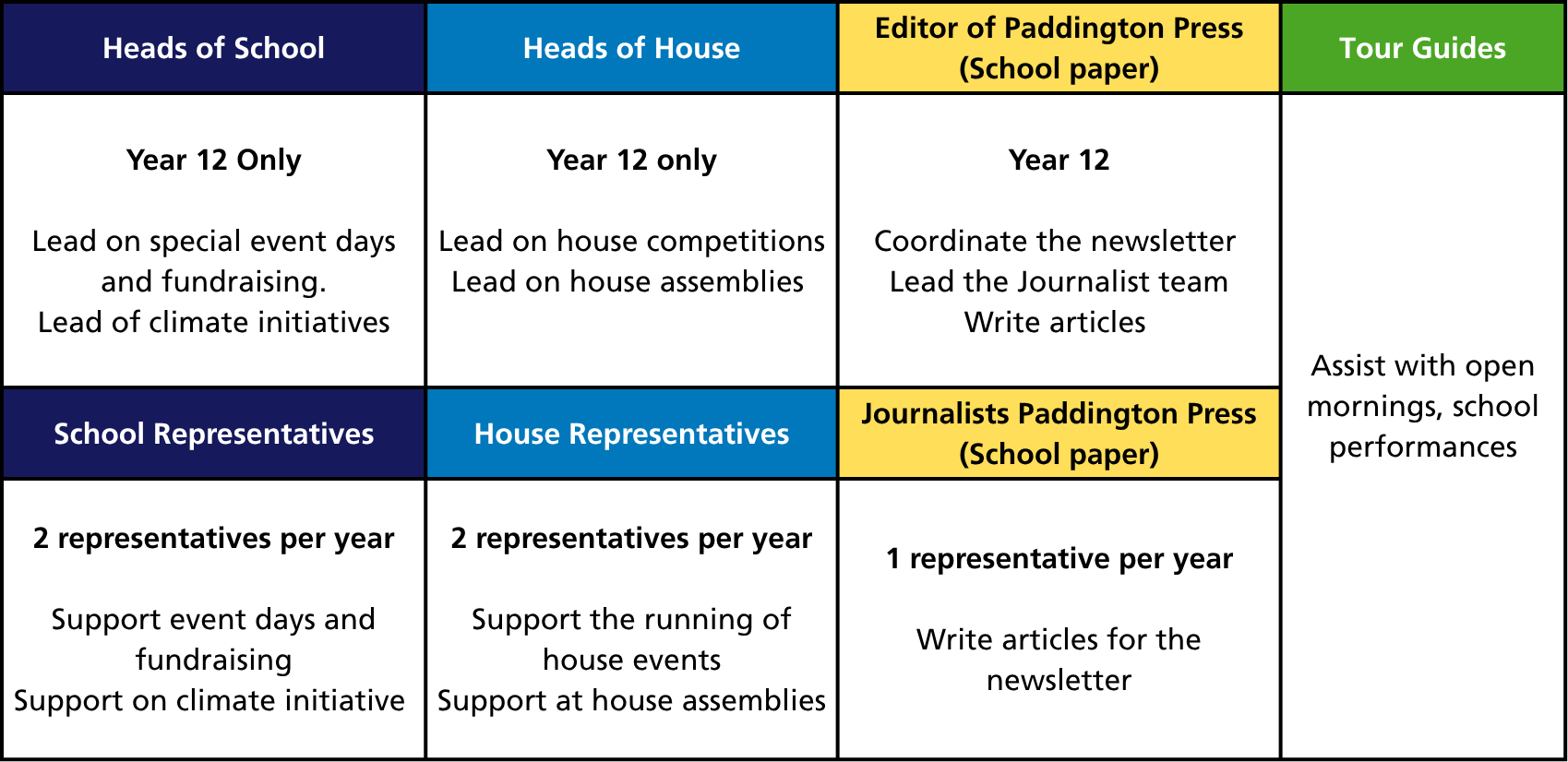 School table templates (1)